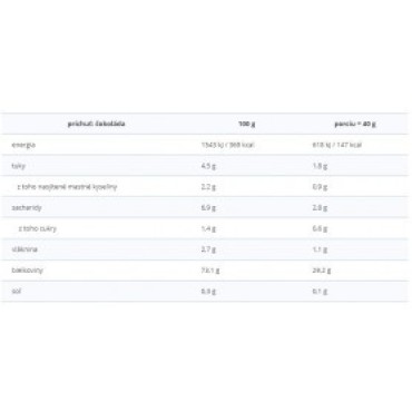 Prom-in Pentha Pro Balance 2250 g PROM-IN